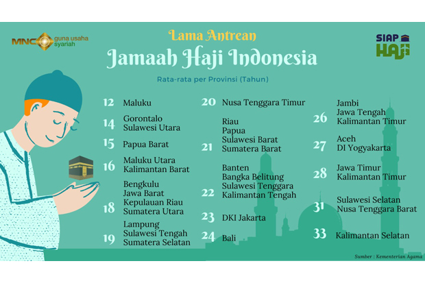 Wujudkan Niat ke Tanah...