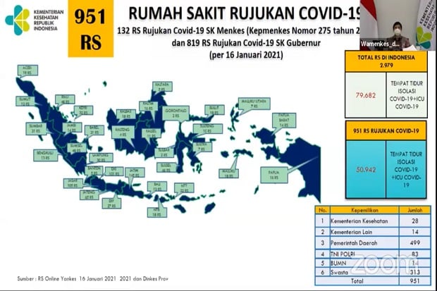 Kemenkes: Tingkat Keterisian...