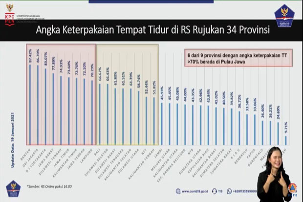 Keterisian RS Rujukan...