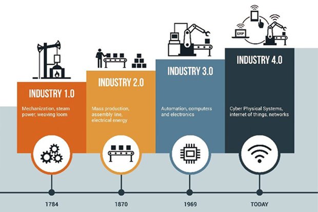 Siap-siap, Industri...