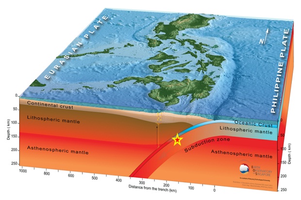 BMKG Sebut Gempa Dahsyat...