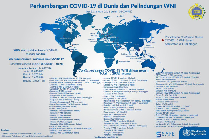 Data Terbaru, 2.932...
