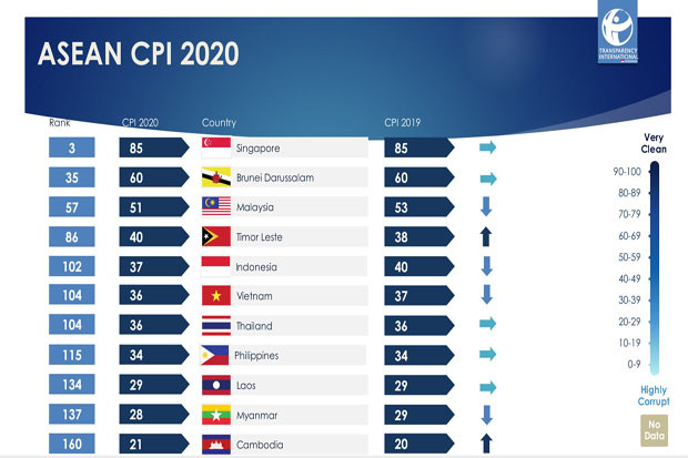 Turun Peringkat, CPI...