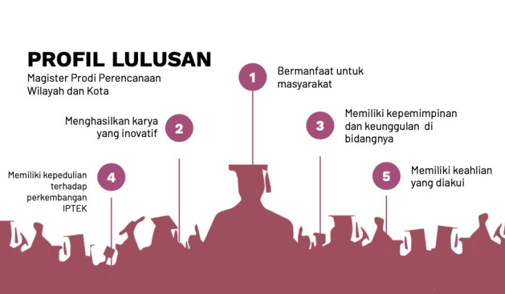 FT UI Buka Prodi Magister...