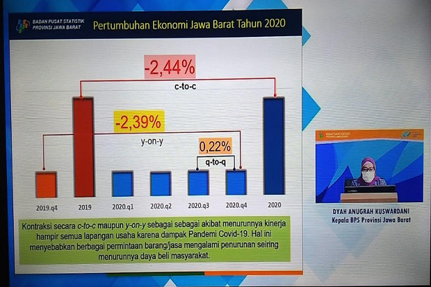 Masih Resesi, Pertumbuhan...