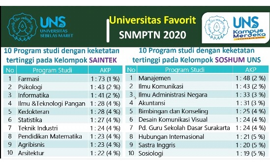 Seleksi Masuk Prodi...