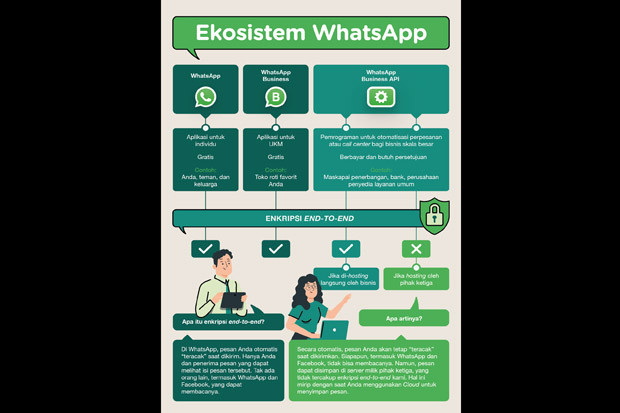 Kenali 3 Produk WhatsApp,...