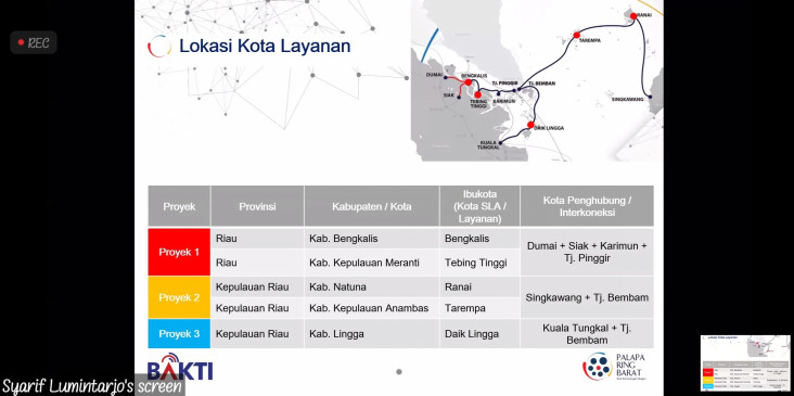 KemenPUPR dan Operator...