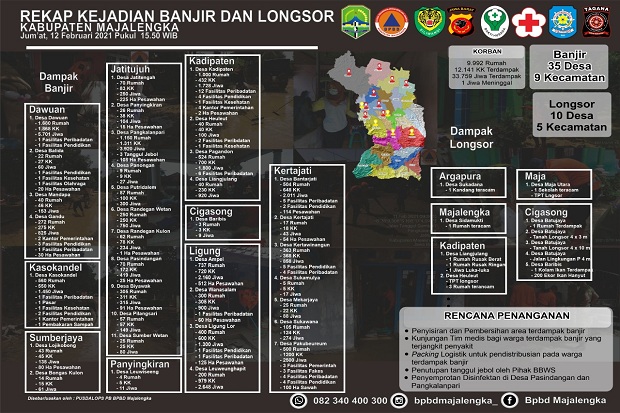 45 Desa di Majalengka...