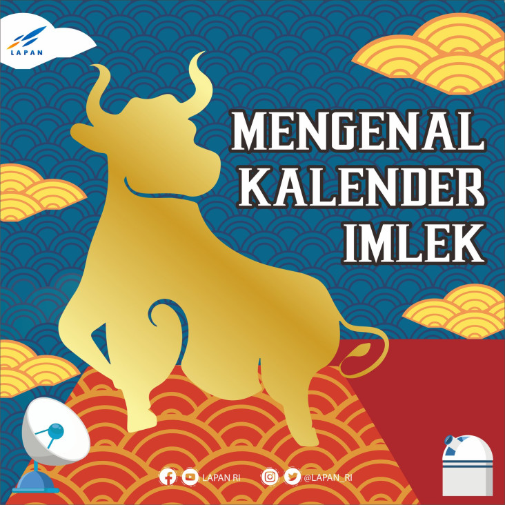 Mengenal Penomoran Kalender...
