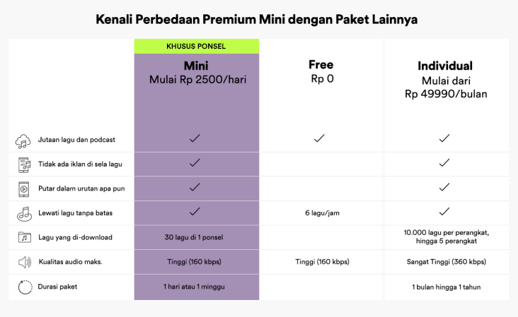 Spotify Hadirkan Paket...