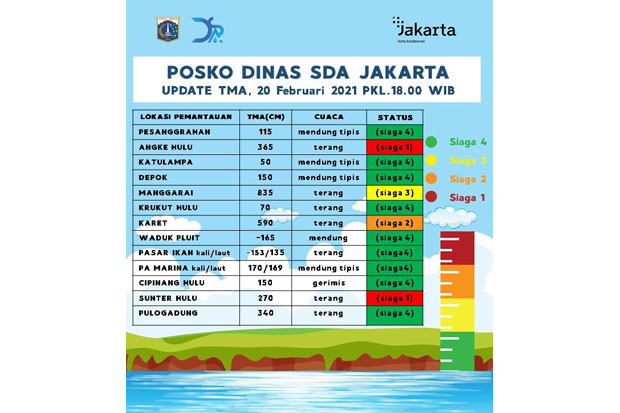 Angke dan Sunter Siaga...