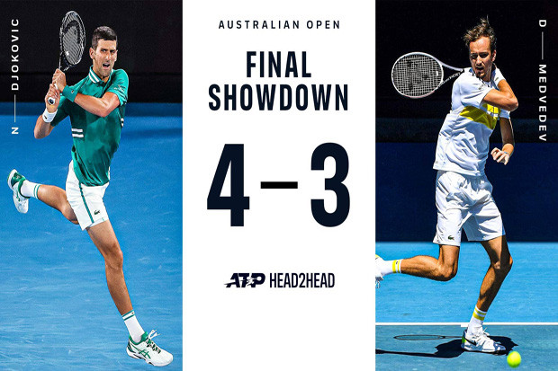 Novak Djokovic vs Daniil...