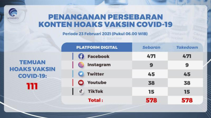 Facebook Platform Digital...