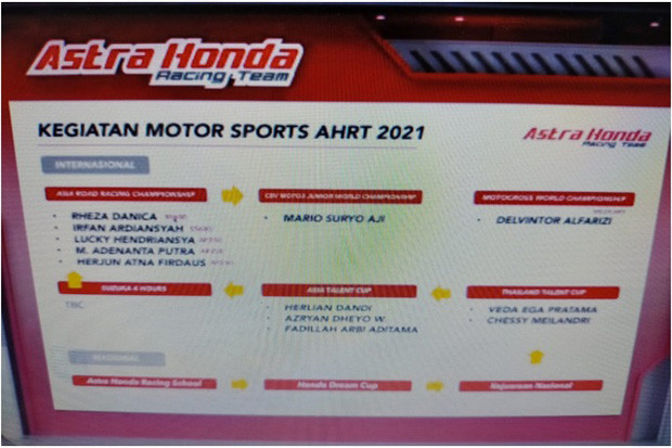 12 Pembalap Muda AHM...