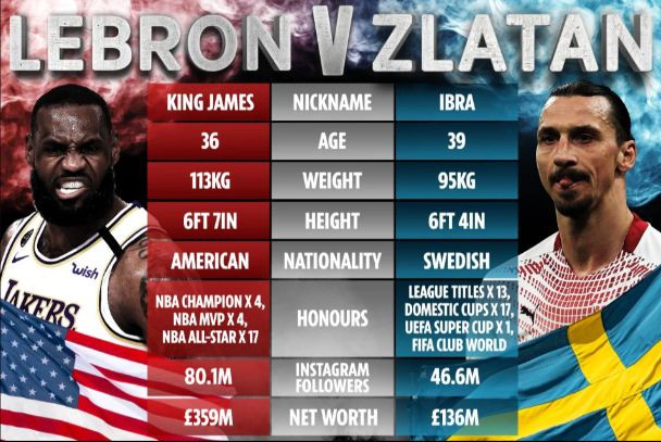 Ibra Serang LeBron James,...