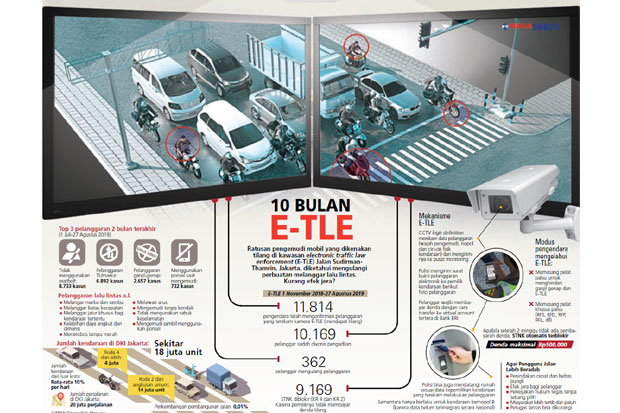 Begini Prosedur Pembayaran...