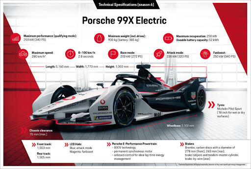 Porsche Mau Ikutan Formula...