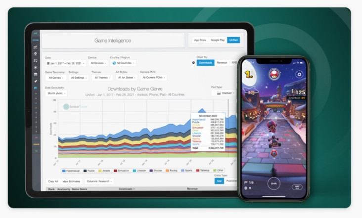 Industri Game Mobile...