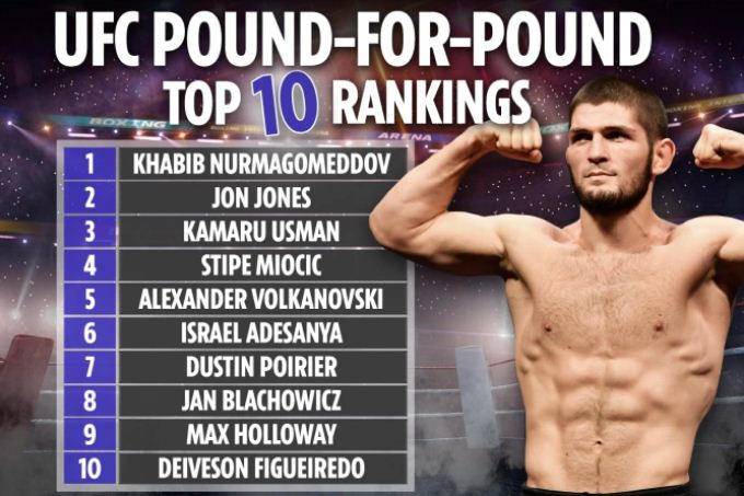 Inilah Top 10 UFC P4P:...