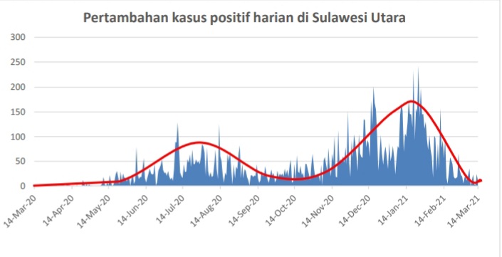 Tepat Setahun, Penyebaran...