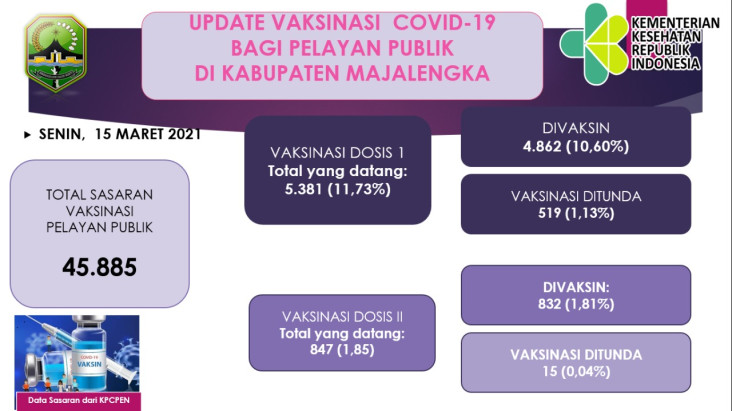 Partisipan Vaksinasi...