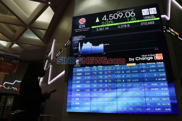 Akhir Pekan, IHSG Ditutup...