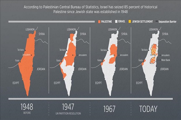 Sejak Berdiri, Israel...