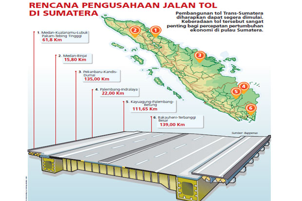 3 Ruas Tol Trans Sumatera...