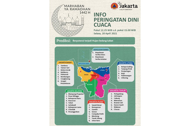 Peringatan Dini, BPBD...