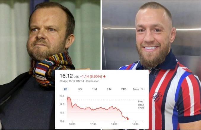 Conor McGregor Mau Beli...