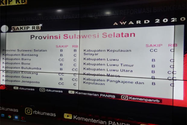 Pemkab Gowa Berhasil...