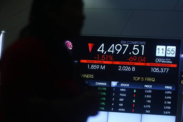 Awal Pekan, IHSG Dibuka...