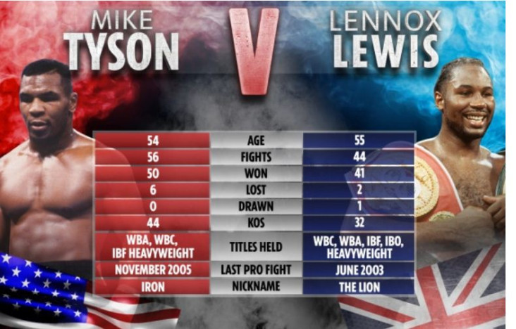 Mike Tyson vs Lennox...