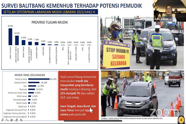 Kemenhub: 18,9 Juta...