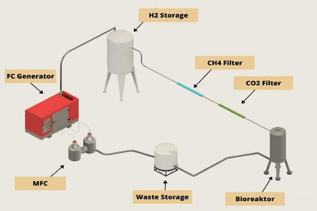 Antasena Bioelectricity,...