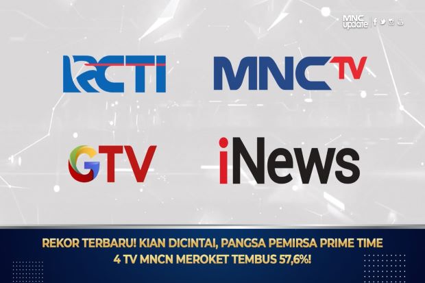 Rekor Terbaru! Kian...