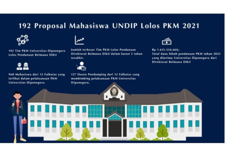 192 Proposal Mahasiswa...