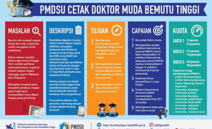 Kabar Gembira, Pendaftaran...