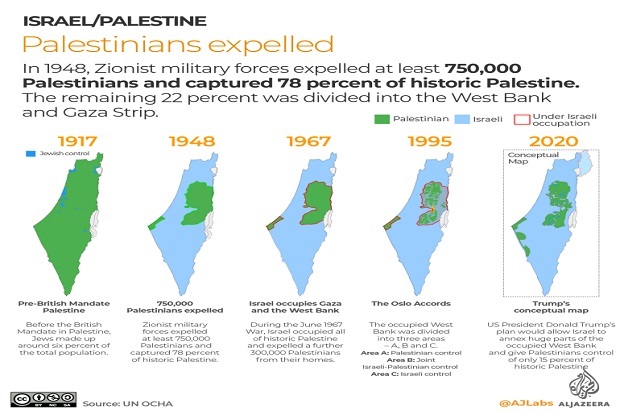 Membandingkan Israel...
