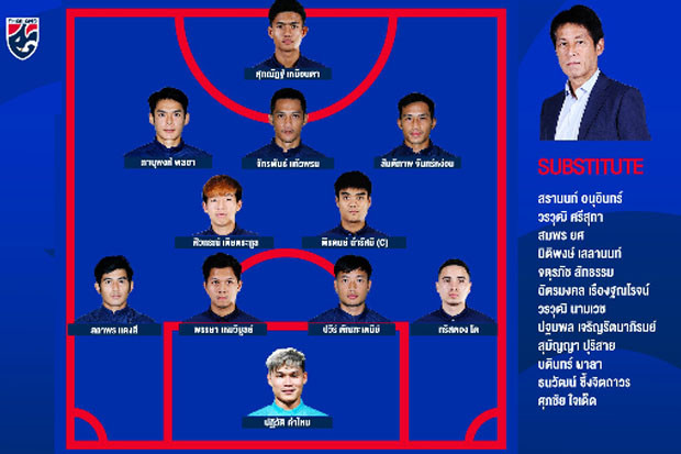 Pelatih Thailand Kerja...