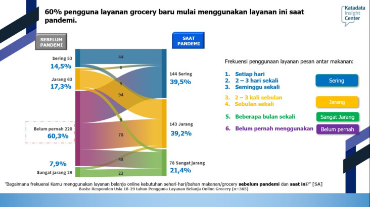 Pandemi Picu Penggunaan...