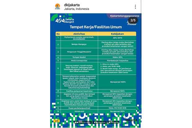 PPKM Diperpanjang hingga...