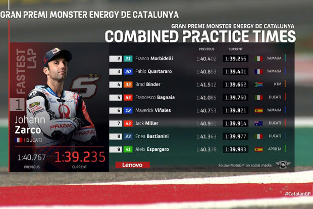 Hasil FP2 MotoGP Catalunya...