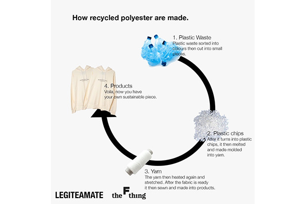 Usung Konsep Recycling,...