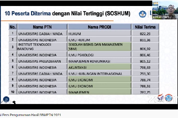 Keren, Ini Daftar 10...