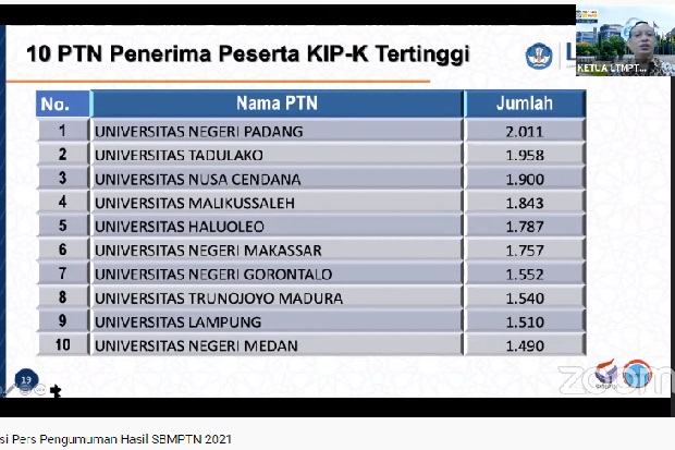 Ini 10 PTN Penerima...