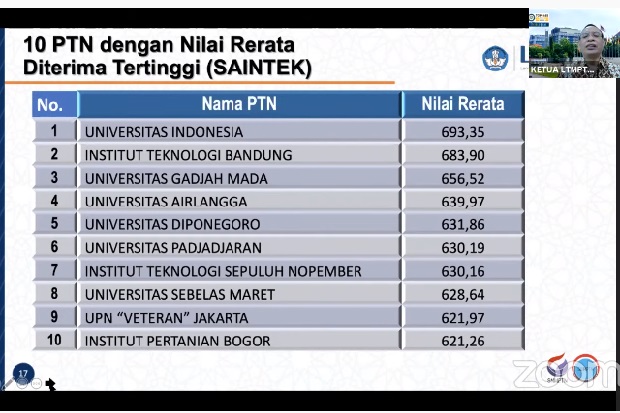 Daftar 10 PTN dengan...