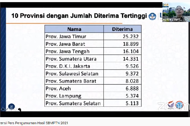 Ini 10 Provinsi yang...