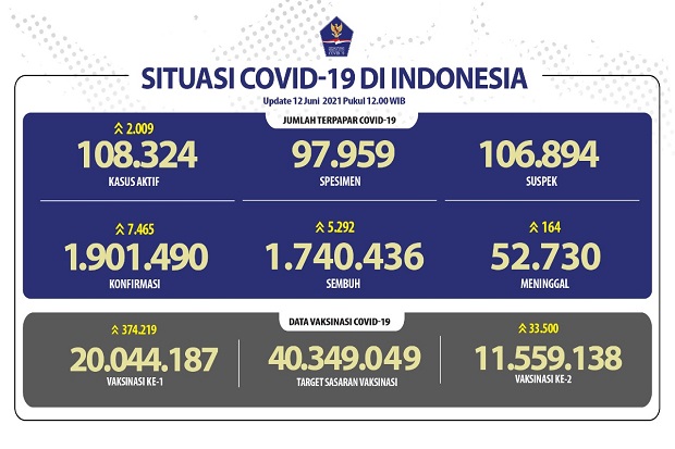 Pasien Sembuh Terus...